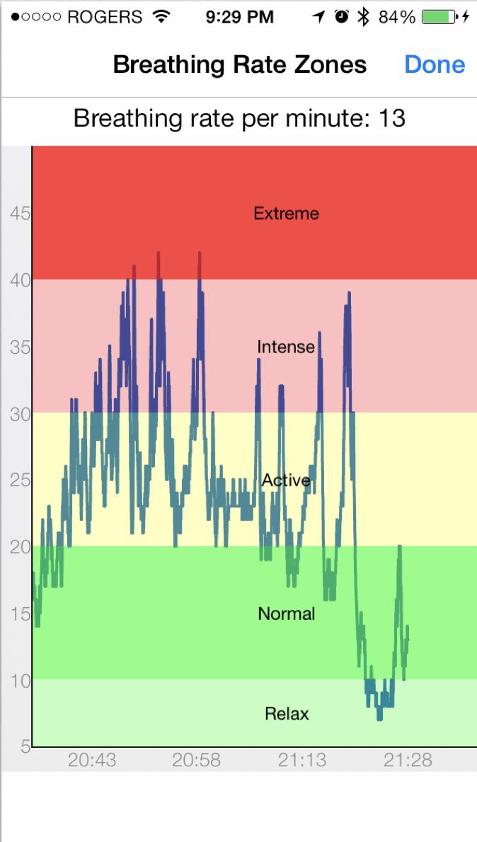 OMsignal Bio-sensing Interface