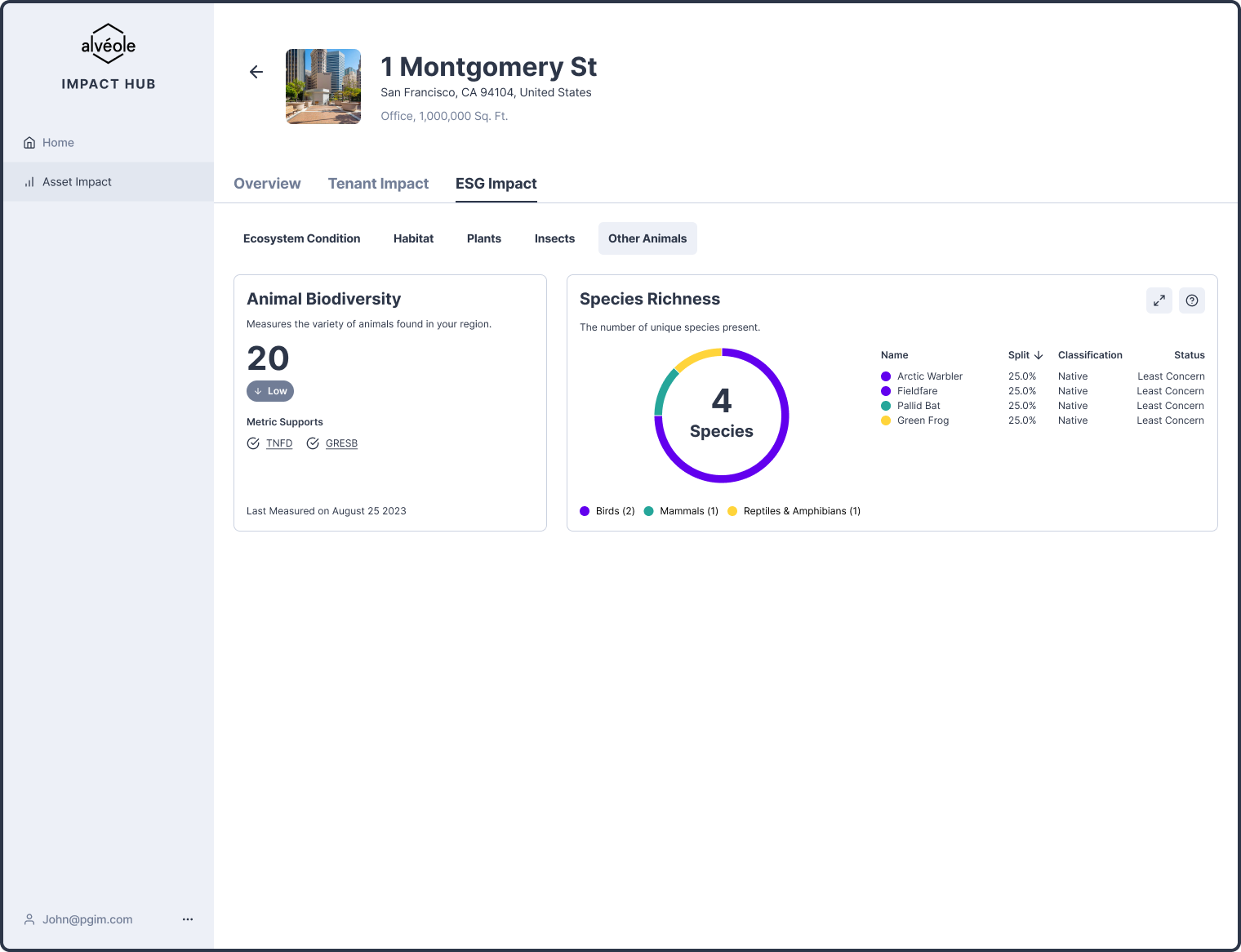 Alvéole Technology Integration