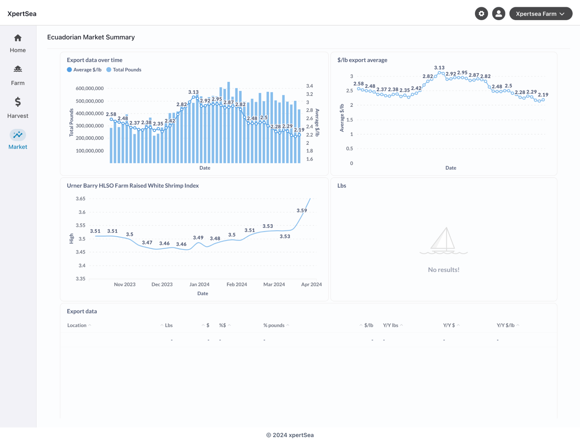 XpertSea Field Operations