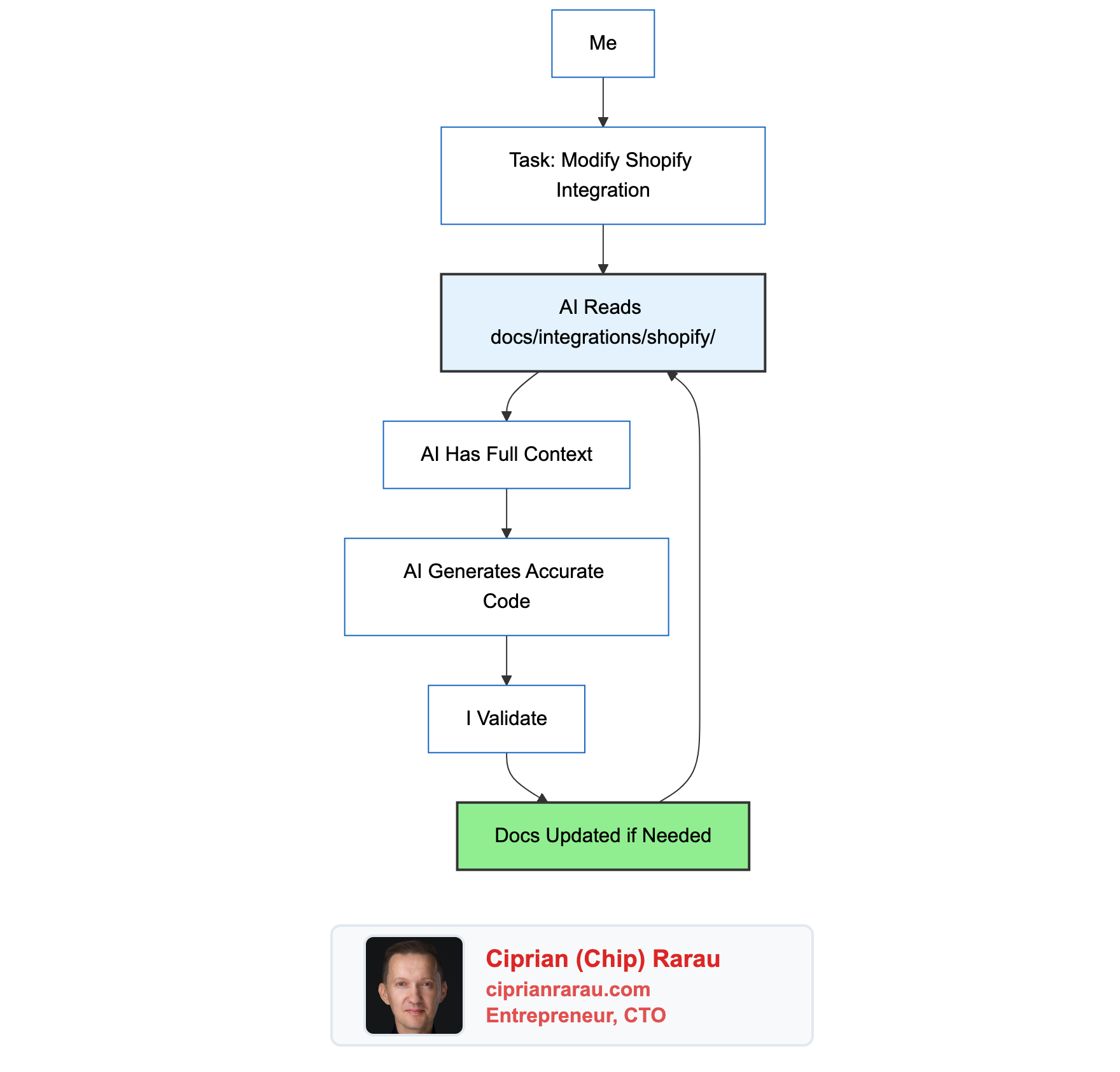 Diagram 4