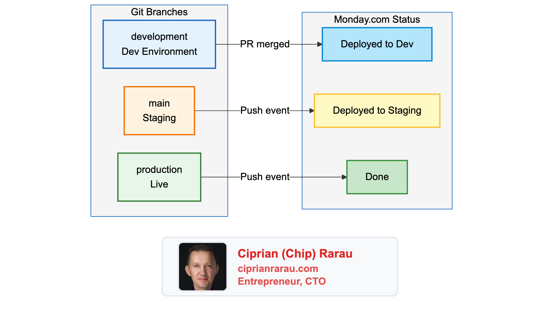 Diagram 3