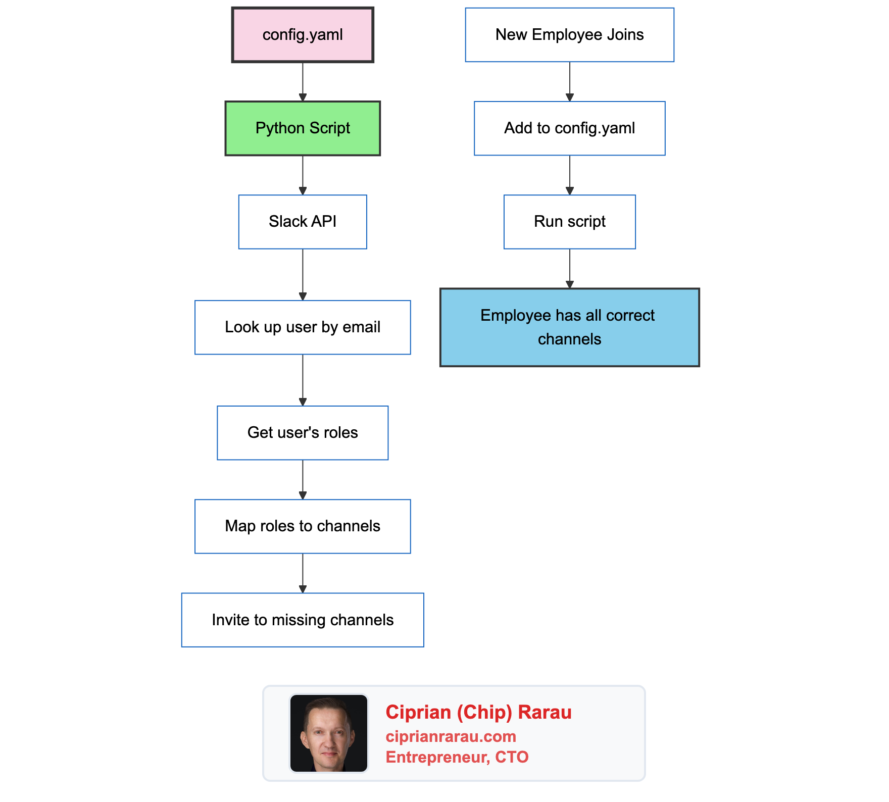 Diagram 1