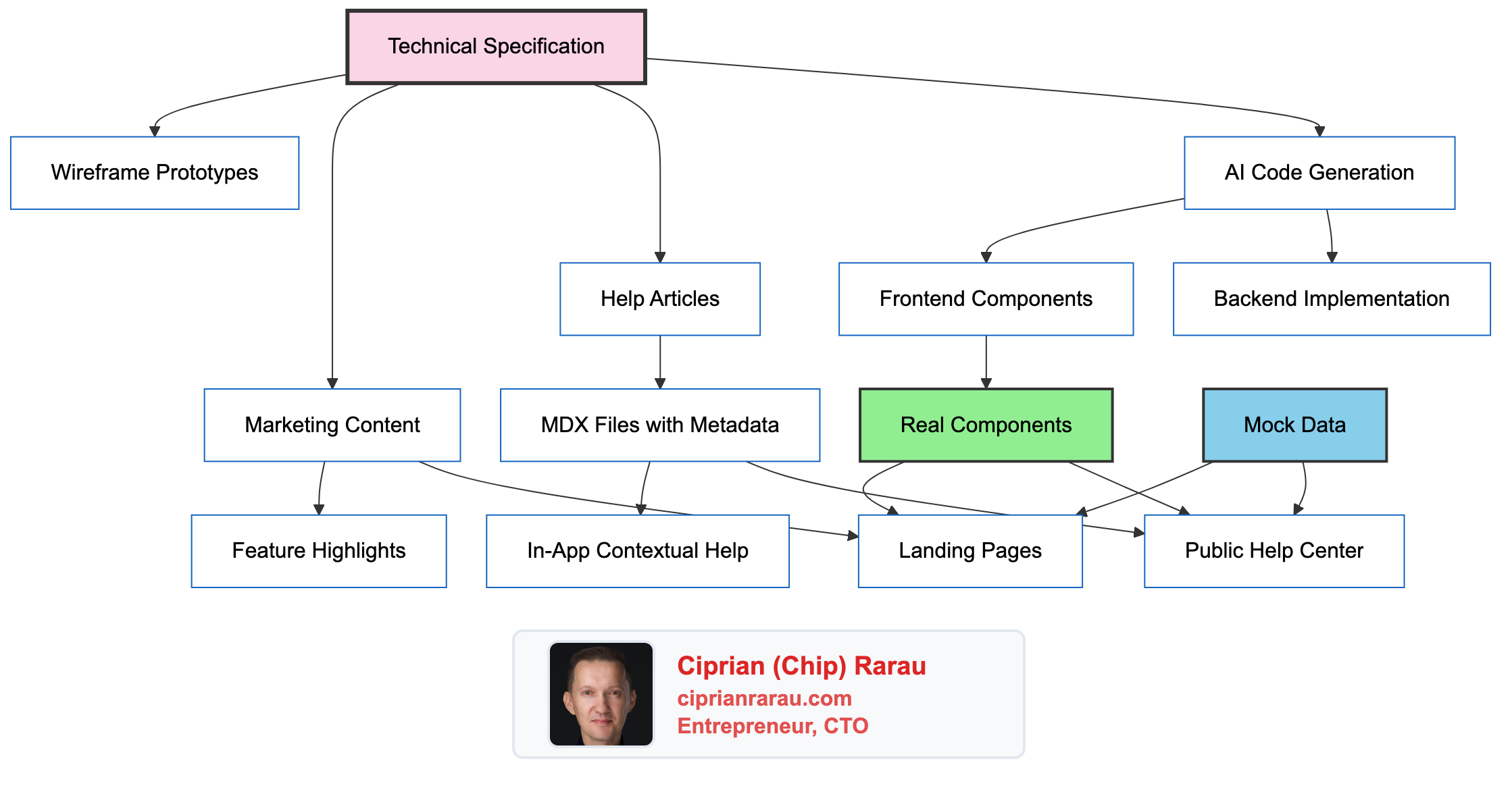 Diagram 1